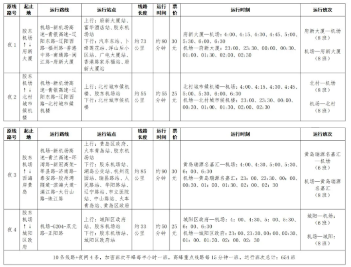 2021最新青岛胶东机场转场时间-交通指南