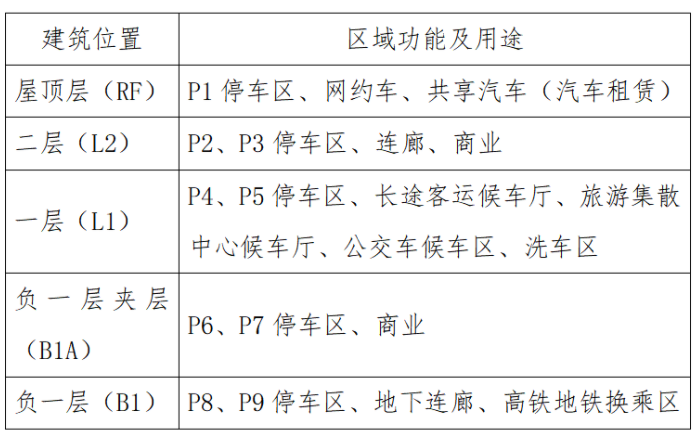 2021最新青岛胶东机场转场时间-交通指南