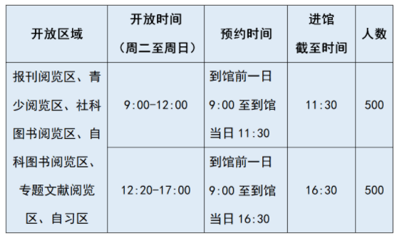 大连开发区图书馆开门了吗2021