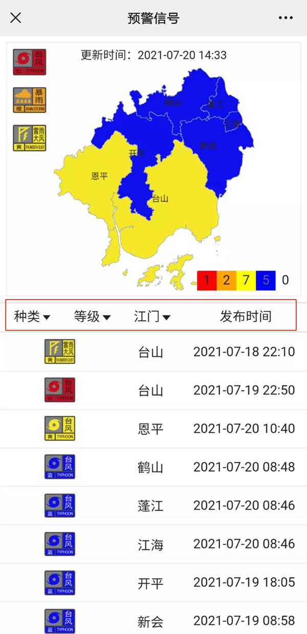 7月21日江门台风致停运闭园景区汇总