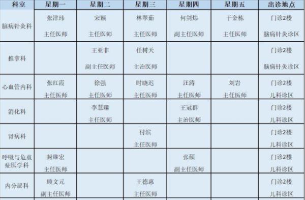 天津晚上有门诊吗 天津晚上能看病的医院有哪些