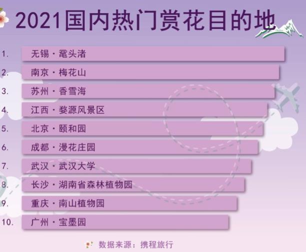 3月赏花最好的地方 2021年3月份去哪里赏花最好