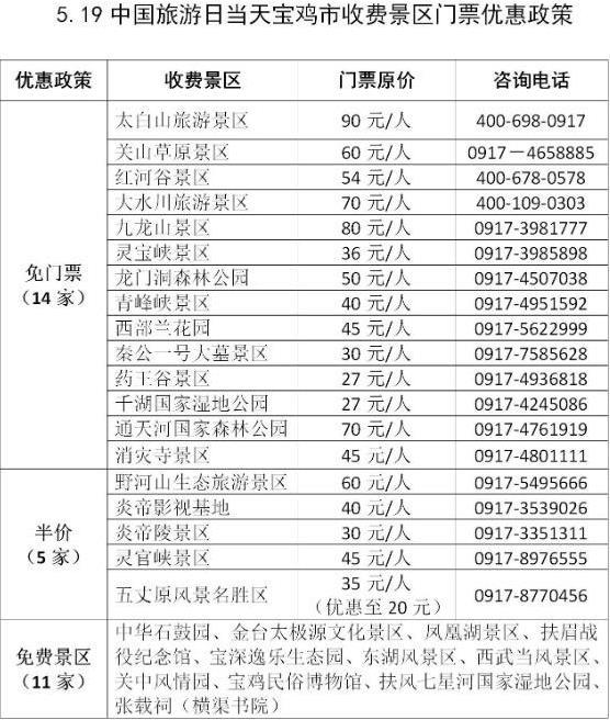 宝鸡19家景区2021年5月19日门票免费或半价