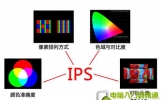 什么是IPS屏幕，IPS屏幕优点