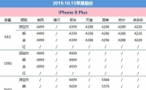 10月15日苹果报价：机不太美港iPhone11百元降幅