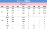 10月15日苹果报价：机不太美港iPhone11百元降幅