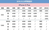 10月29日苹果报价：多平台预热双11