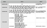 手机流量不够用怎么办 手机流量购买哪种最便宜