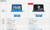 微软surface pro2017对比surface pro4哪个好