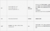 微软surface pro2017对比surface pro4哪个好