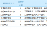 腾讯游戏帮帮助手怎么得帮豆 腾讯游戏帮帮助手获得帮豆方法