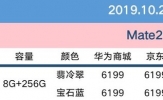 10月29日华为报价：5G版预售+临近双11