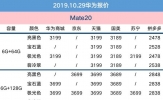 10月29日华为报价：5G版预售+临近双11