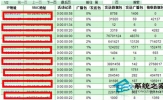 怎么防止别人蹭网？防止别人蹭Wifi的方法