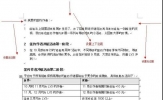 Word2003页面设置方法 Word2003页面如何设置
