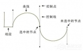 PS钢笔工具怎么用？PS钢笔工具使用技巧