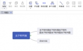 MindMaster如何换行 一个组合键就搞定