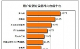 垃圾海啸橙色预警，防护邮箱安全迫在眉睫