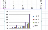 Excel中Alt键的常用功能 学会了处理表格更轻松
