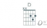 Guitar Pro 7如何显示和弦图 和弦库中有