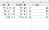Excel怎么计算工作天数 一个函数搞定