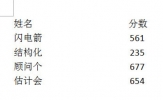 Word怎么快速对齐多排文字 标尺帮你忙