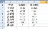 Excel怎么在数字前加人民币的符号 两个步骤搞定