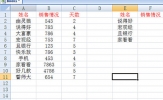 Excel怎么用vlookup查找项目 半分钟搞定