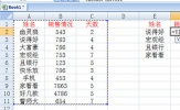 Excel怎么用vlookup查找项目 半分钟搞定