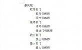 Word怎么做组织构架图 半分钟搞定