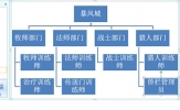 Word怎么做组织构架图 半分钟搞定