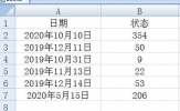 Excel怎么计算到期天数 一个公式搞定