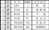 AutoCAD2019快捷键命令大全 CAD常用快捷键图表
