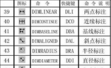 AutoCAD2019快捷键命令大全 CAD常用快捷键图表