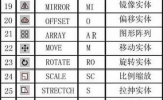 AutoCAD2019快捷键命令大全 CAD常用快捷键图表