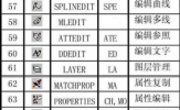 AutoCAD2019快捷键命令大全 CAD常用快捷键图表