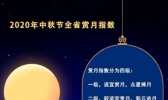 2020年中秋节江西省赏月指数地图