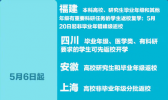 全国高校5月开学时间表 湖北准备怎么开学？