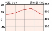 气候分类是什么意思 气候分类详情