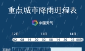 入汛以来最强降雨来袭！华北东北重点城市降雨进程表出炉
