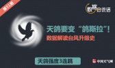 天鸽要变“鸽斯拉”！数据解读台风升级史