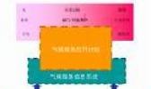 “全球气候服务框架”是什么意思