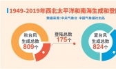 数据新闻：秋台风与夏台风 四项指标看比拼