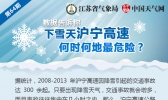 数据告诉你：下雪天沪宁高速哪些路段易发生事故？