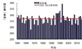 今夏全国降雨为1998年之后最多 9月多地进入秋汛期