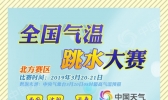 全国气温“跳水”大赛开赛 谁将有望夺冠？