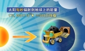 太阳如何影响地球的阴晴冷暖？