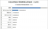 国产超算×国产模式×国产数据 天气预报会更准吗？