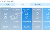 广东降温来去匆匆 明起最高气温升至24℃