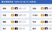 河南大风吹袭局地有沙尘 洛阳等地最高温将超30℃